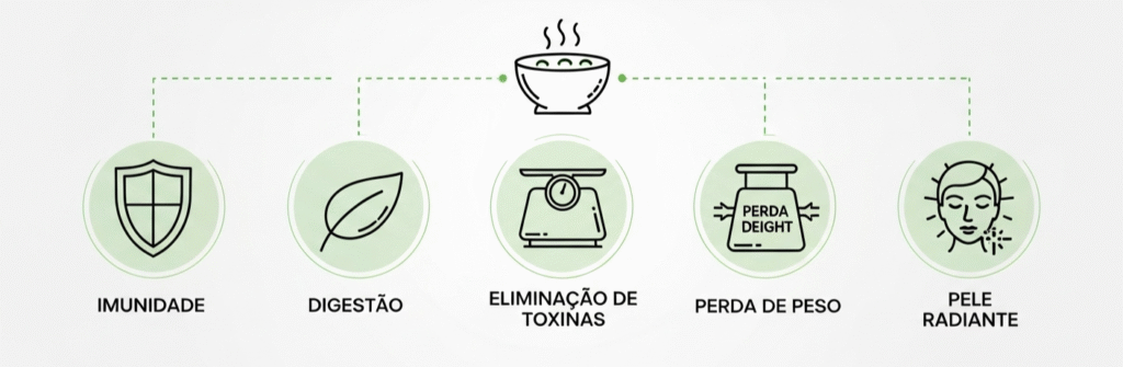 sopa-detox-1-2-1024x335 5 Receitas de Sopas Detox para Limpar o Organismo e Aquecer com Saúde